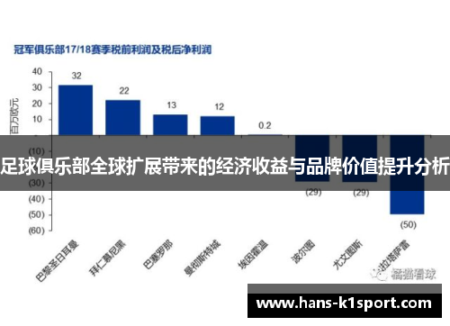 足球俱乐部全球扩展带来的经济收益与品牌价值提升分析