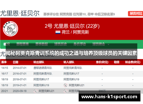 揭秘阿贾克斯青训系统的成功之道与培养顶级球员的关键因素