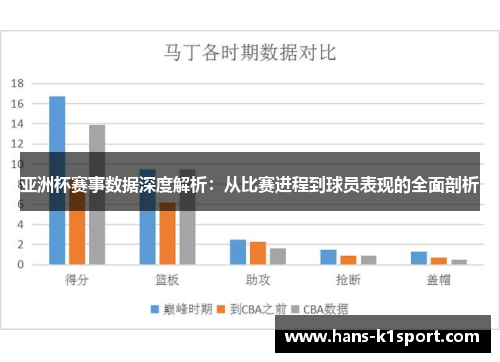 亚洲杯赛事数据深度解析：从比赛进程到球员表现的全面剖析
