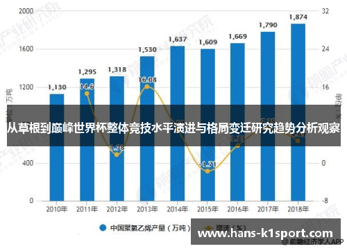 从草根到巅峰世界杯整体竞技水平演进与格局变迁研究趋势分析观察