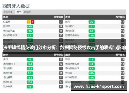 法甲锋线精英破门效率分析：数据揭秘顶级攻击手的表现与影响