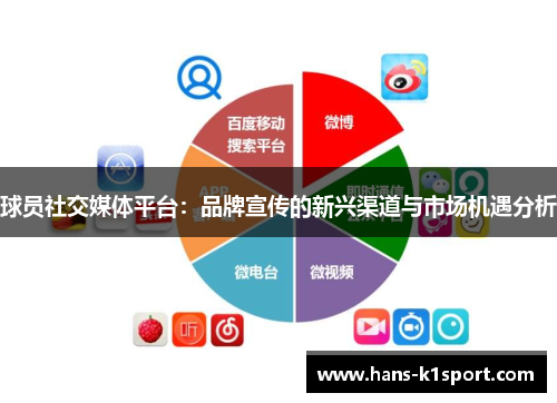 球员社交媒体平台：品牌宣传的新兴渠道与市场机遇分析